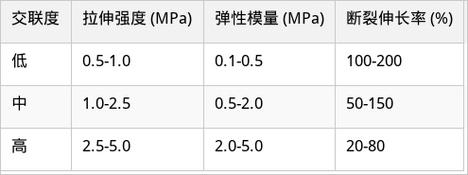 甘油癸二酸聚合物（PGS）的特性与应用解析 从癸二酸到生物医用材料